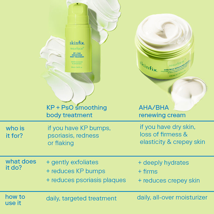 Resurface+ AHA/BHA Renewing Cream vs KP + PsO smoothing body treatment