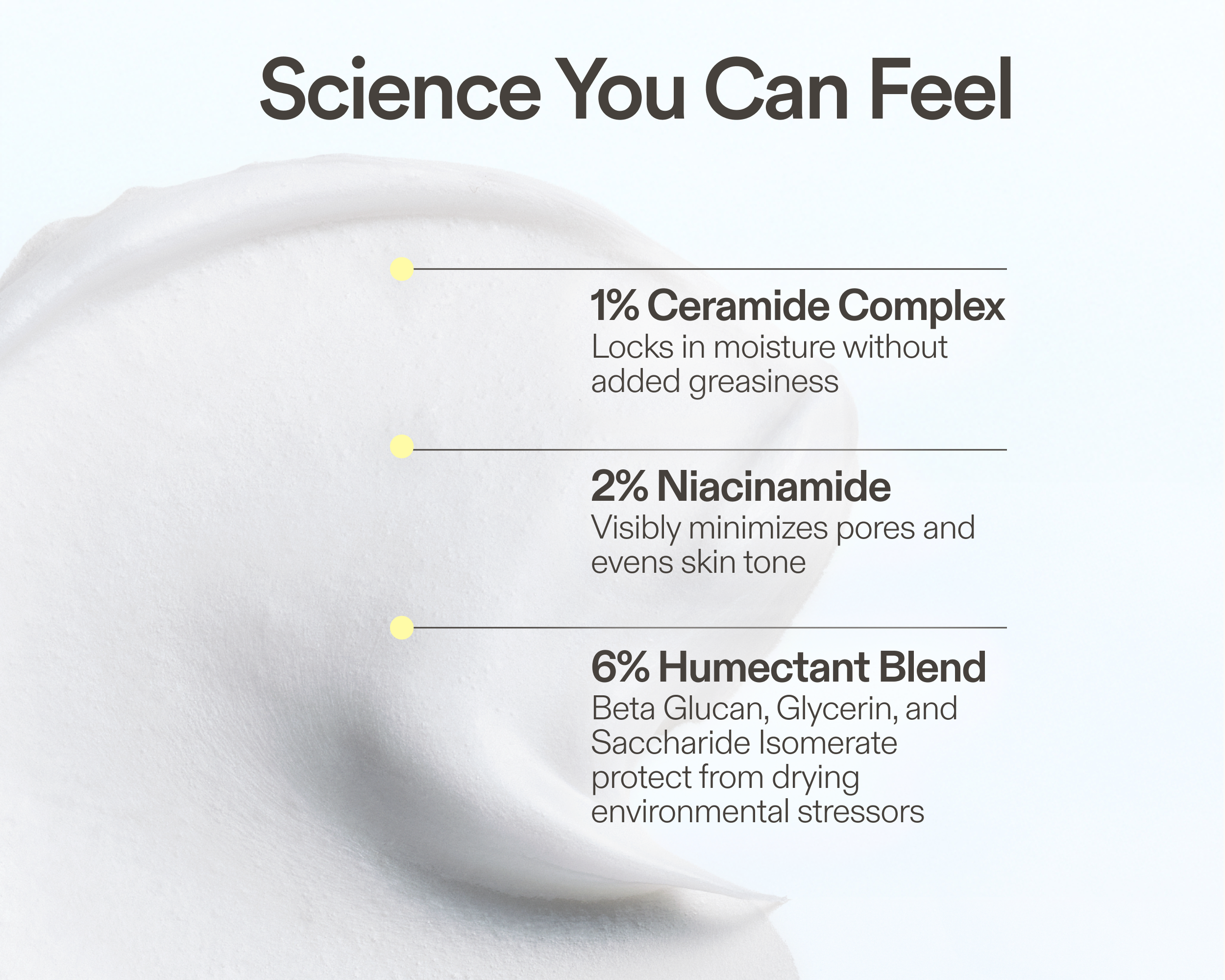 Skinfix Ceramide Prime Whipped Cream key ingredients graphic over a cream texture swatch, listing: 1% Ceramide Complex — locks in moisture without added greasiness; 2% Niacinamide — visibly minimizes pores and evens skin tone; 6% Humectant Blend (Beta Glucan, Glycerin, and Saccharide Isomerate) — protects from drying environmental stressors.