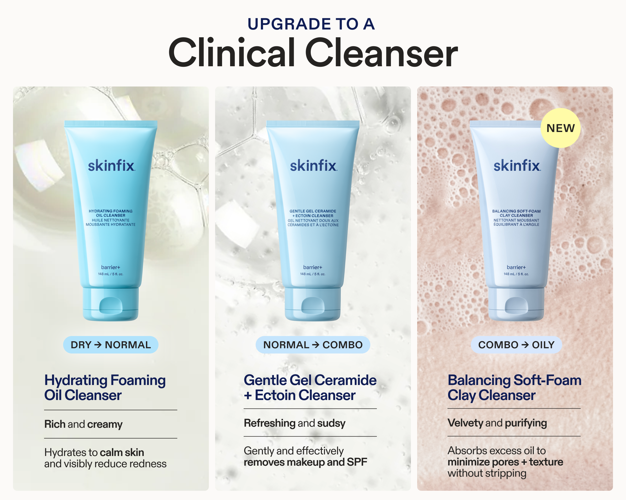 Comparison graphic of three Skinfix clinical cleansers with text reading: Upgrade to a Clinical Cleanser. Hydrating Foaming Oil Cleanser for Dry to Normal skin — rich and creamy, hydrates to calm skin and visibly reduce redness. Gentle Gel Ceramide + Ectoin Cleanser for Normal to Combo skin — refreshing and sudsy, gently and effectively removes makeup and SPF. Balancing Soft-Foam Clay Cleanser (New) for Combo to Oily skin — velvety and purifying, absorbs excess oil to minimize pores and texture without stri