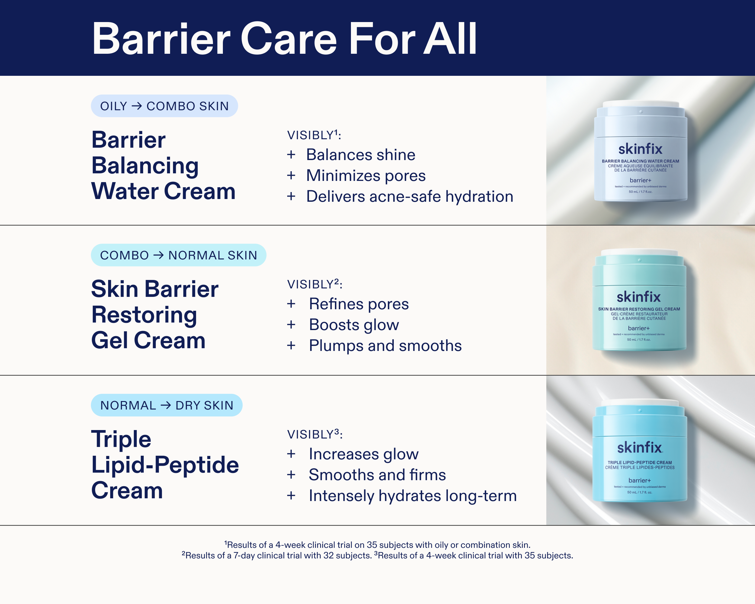 Skin Barrier Restoring Gel Cream | Skinfix – Skinfix CA Skin Barrier Restoring Gel Cream | Skinfix – Skinfix CA