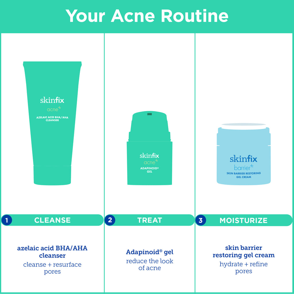 This is an image displaying Skinfix's Acne Routine. The image features illustrations of Skinfix Azelaic Acid BHA/AHA Cleanser, Adapinoid Gel and Skin Barrier Restoring Gel Cream.