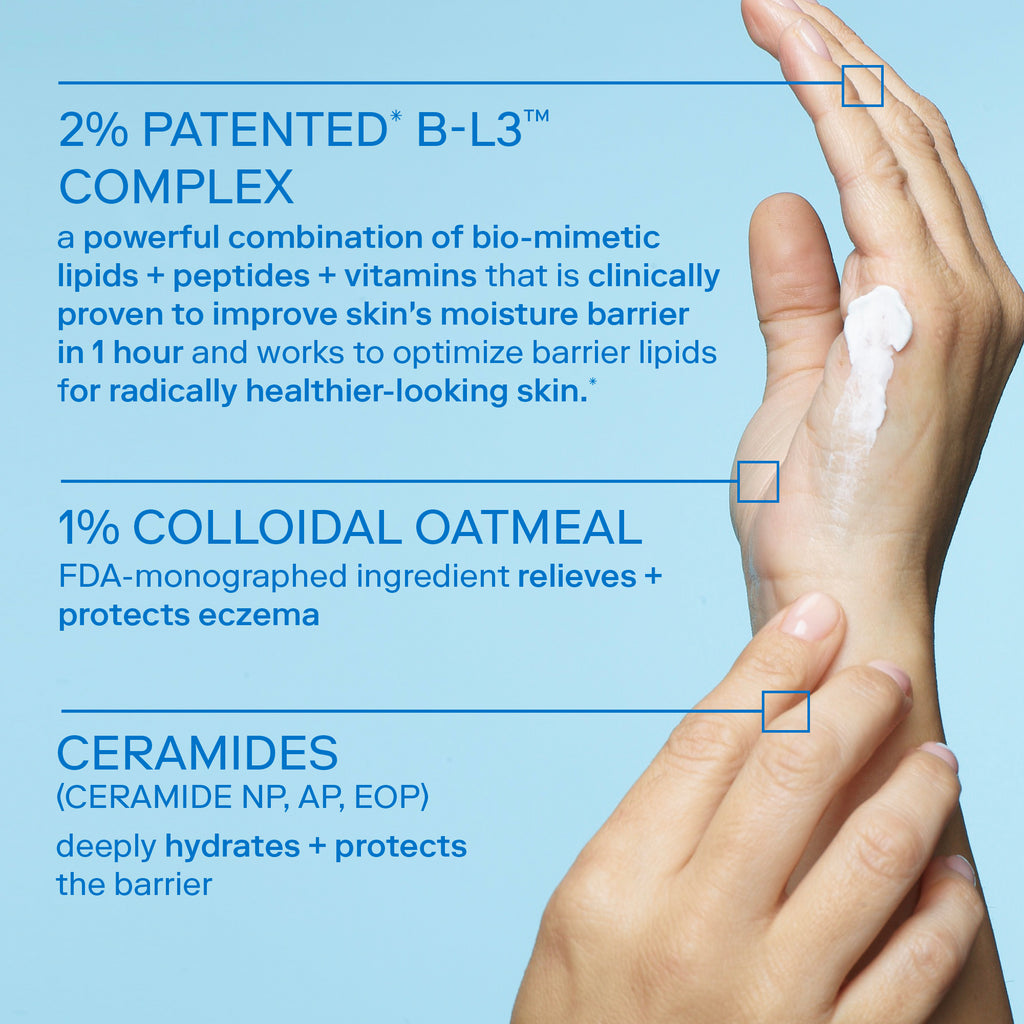 Image of hand with Skinfix Hand Relief Cream swatch on it. Highlighting key ingredients 2% Patented B-L3 Complex, 1% Colloidal Oatmeal and Ceramides.