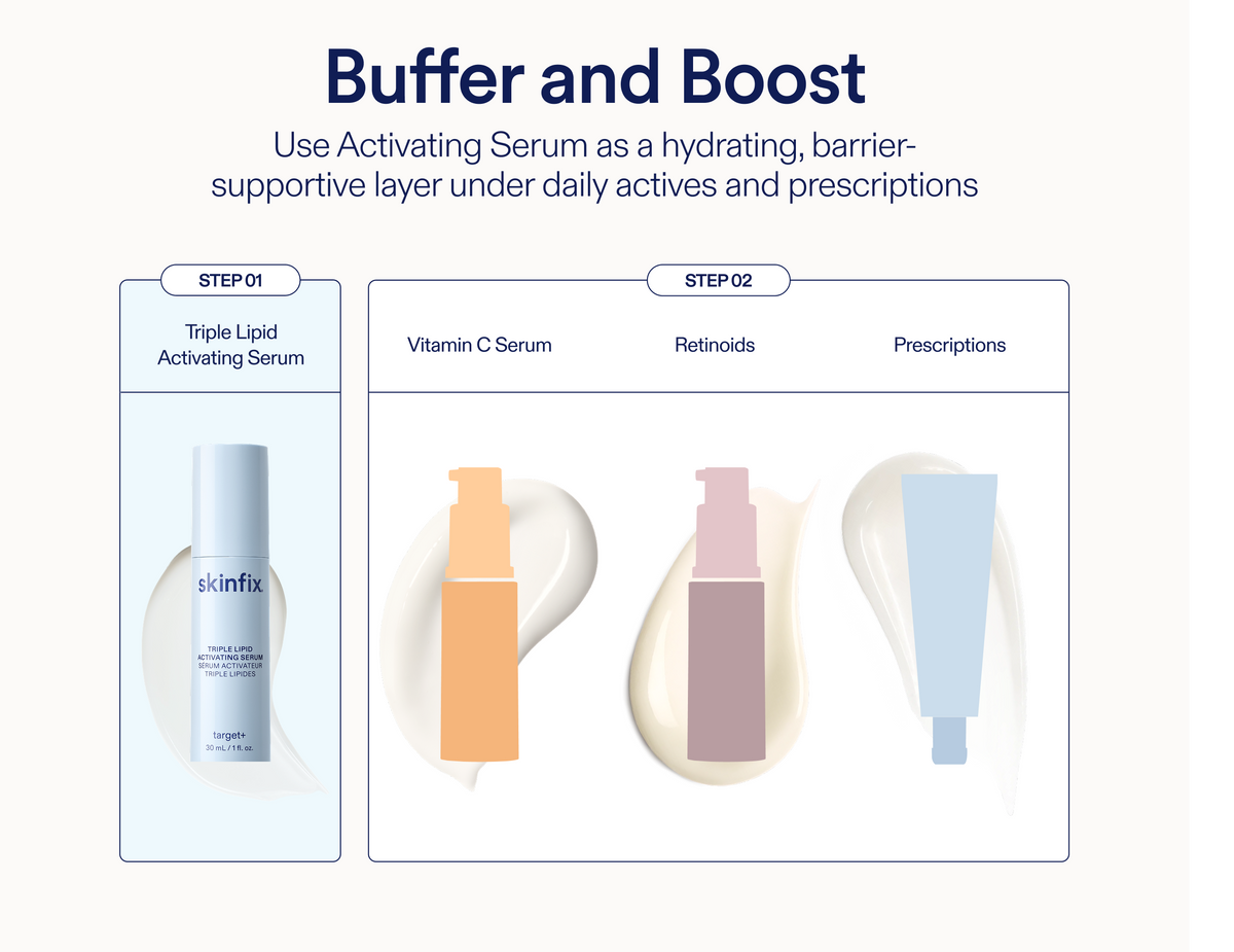 "Buffer and Boost" infographic: use Triple Lipid Activating Serum as a barrier-supportive layer under Vitamin C serum, retinoids, or prescriptions.