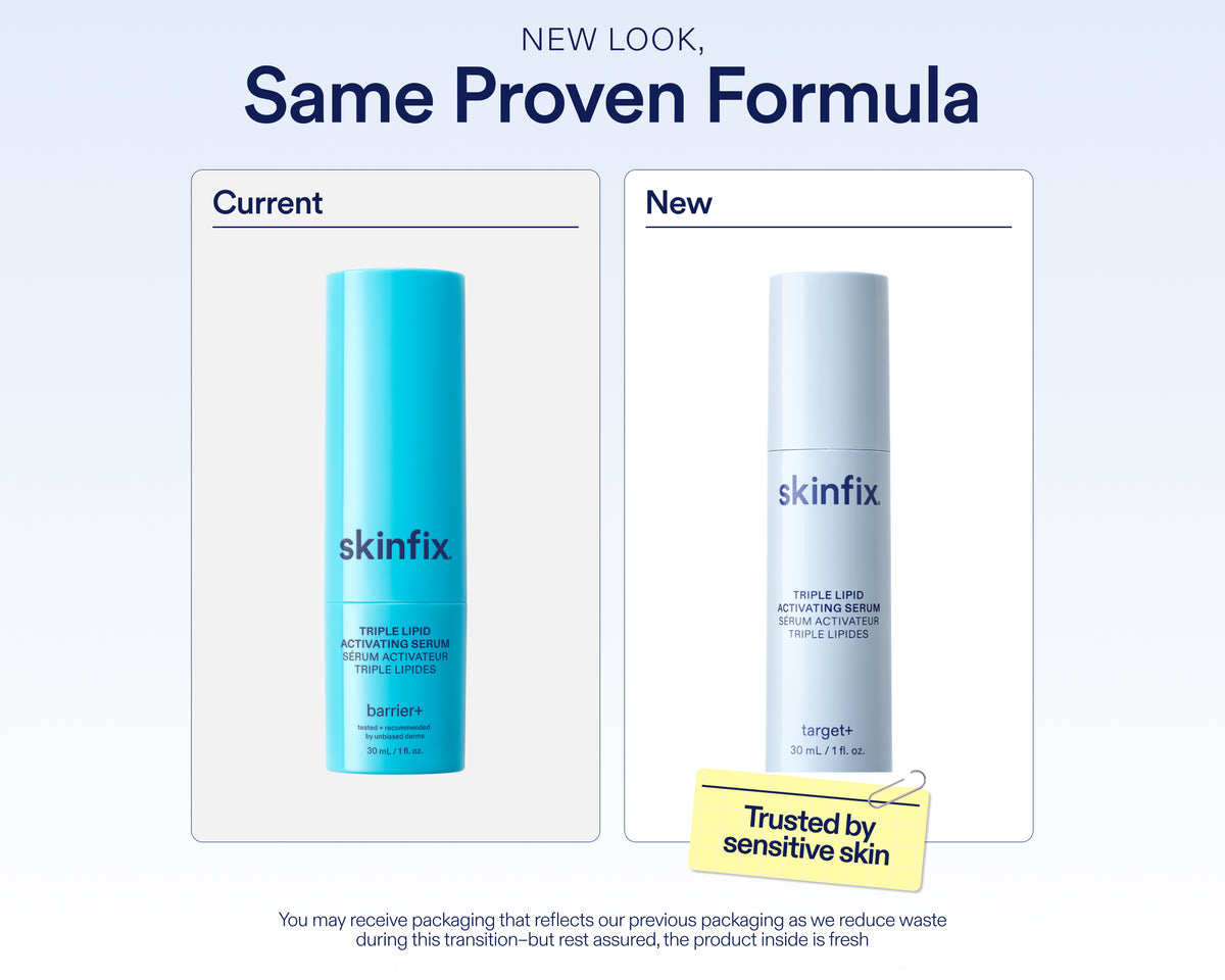 A promotional graphic for skinfix Triple Lipid Active Serum showing a new packaging design labeled 'New Look, Same Proven Formula.' The left panel shows the old bright blue bottle under the label 'Current,' and the right panel shows the new pale blue cylindrical bottle under the label 'New.