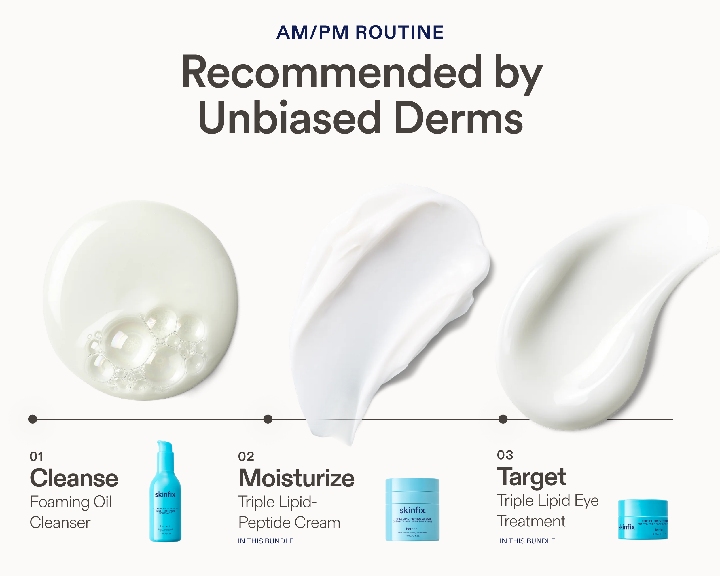 Three-step AM and PM skincare routine graphic, featuring product texture swatches above each step: 01 Cleanse — Foaming Oil Cleanser; 02 Moisturize — Triple Lipid-Peptide Cream (included in this bundle); 03 Target — Triple Lipid Eye Treatment (included in this bundle)
