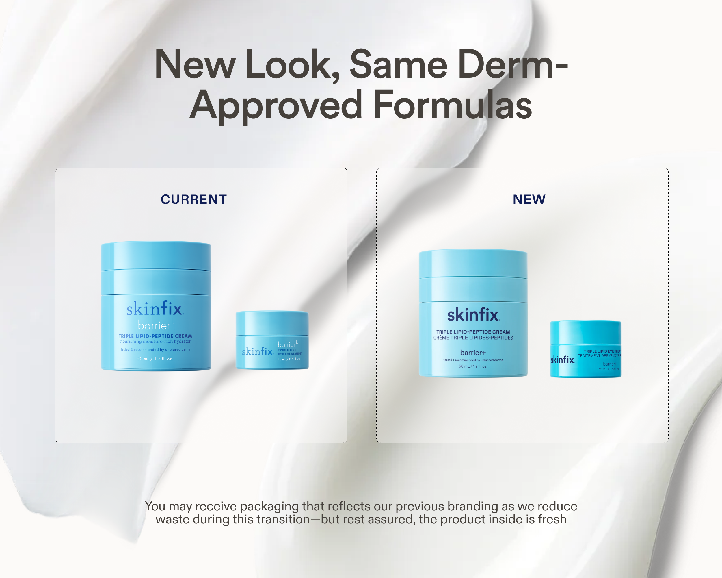 Side-by-side comparison of current and new Skinfix packaging for the Triple Lipid-Peptide Cream and Triple Lipid Eye Treatment, with text reading: New Look, Same Derm-Approved Formulas. You may receive packaging that reflects our previous branding as we reduce waste during this transition — but rest assured, the product inside is fresh.