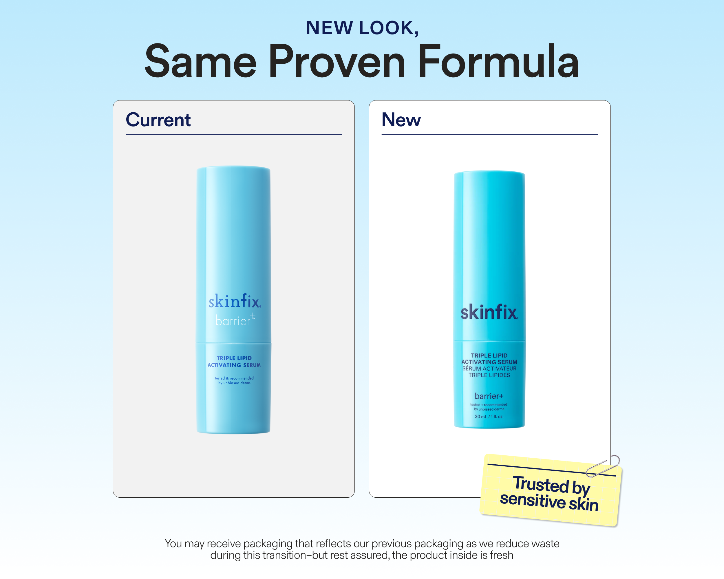 Comparison graphic titled "New Look, Same Proven Formula," showing Skinfix Barrier+ Triple Lipid Activating Serum packaging side by side — current teal carton on the left, redesigned teal carton with bilingual label and "Trusted by sensitive skin" tag on the right, both 30 mL/1 fl oz.