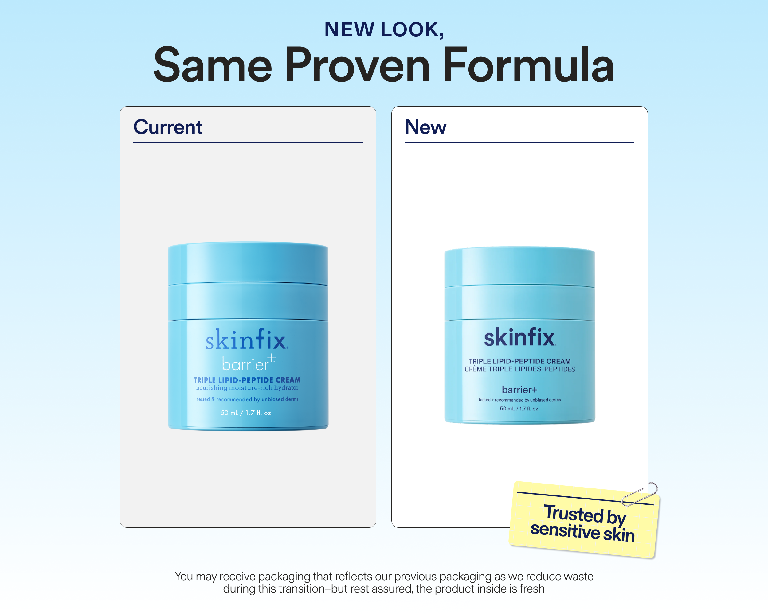 Comparison graphic titled "New Look, Same Proven Formula," showing Skinfix Barrier+ Triple Lipid-Peptide Cream packaging side by side — current teal jar on the left, redesigned teal jar with bilingual label and "Trusted by sensitive skin" tag on the right, both 50 mL/1.7 fl oz.