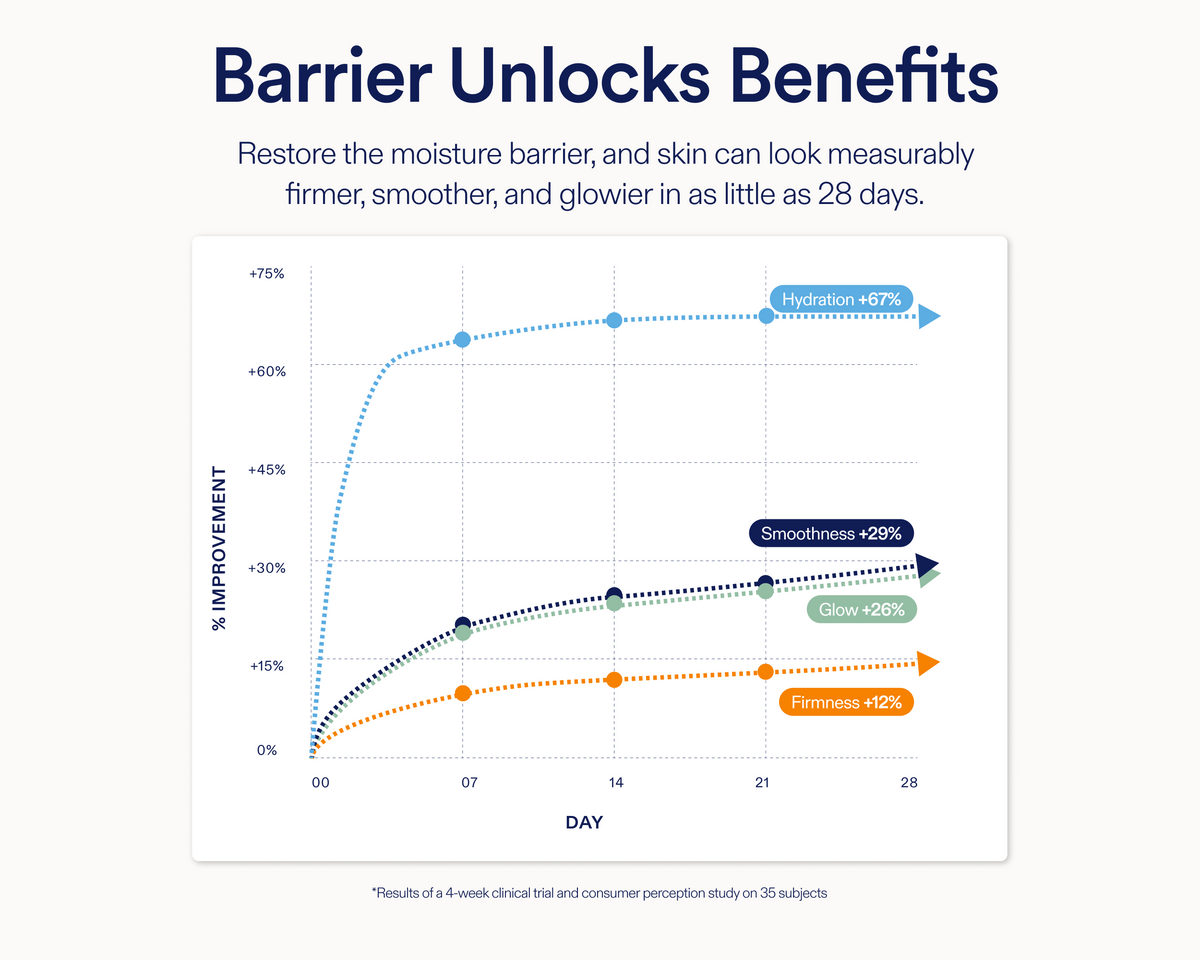 barrier+ Crème Triples Lipides-Peptides
