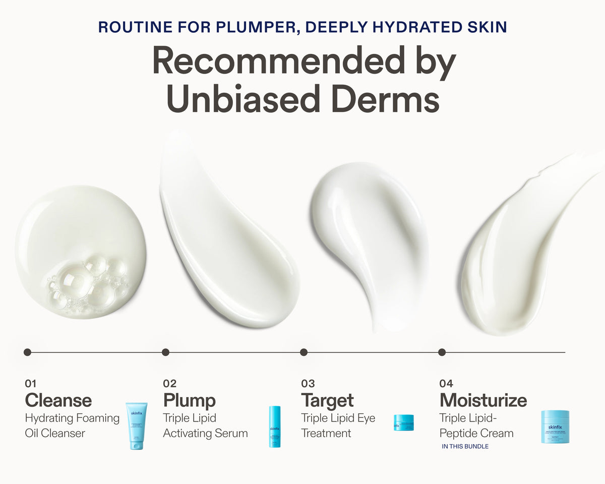 4-step routine infographic: Cleanse, Plump, Target, Moisturize, each paired with its matching Skinfix product.
