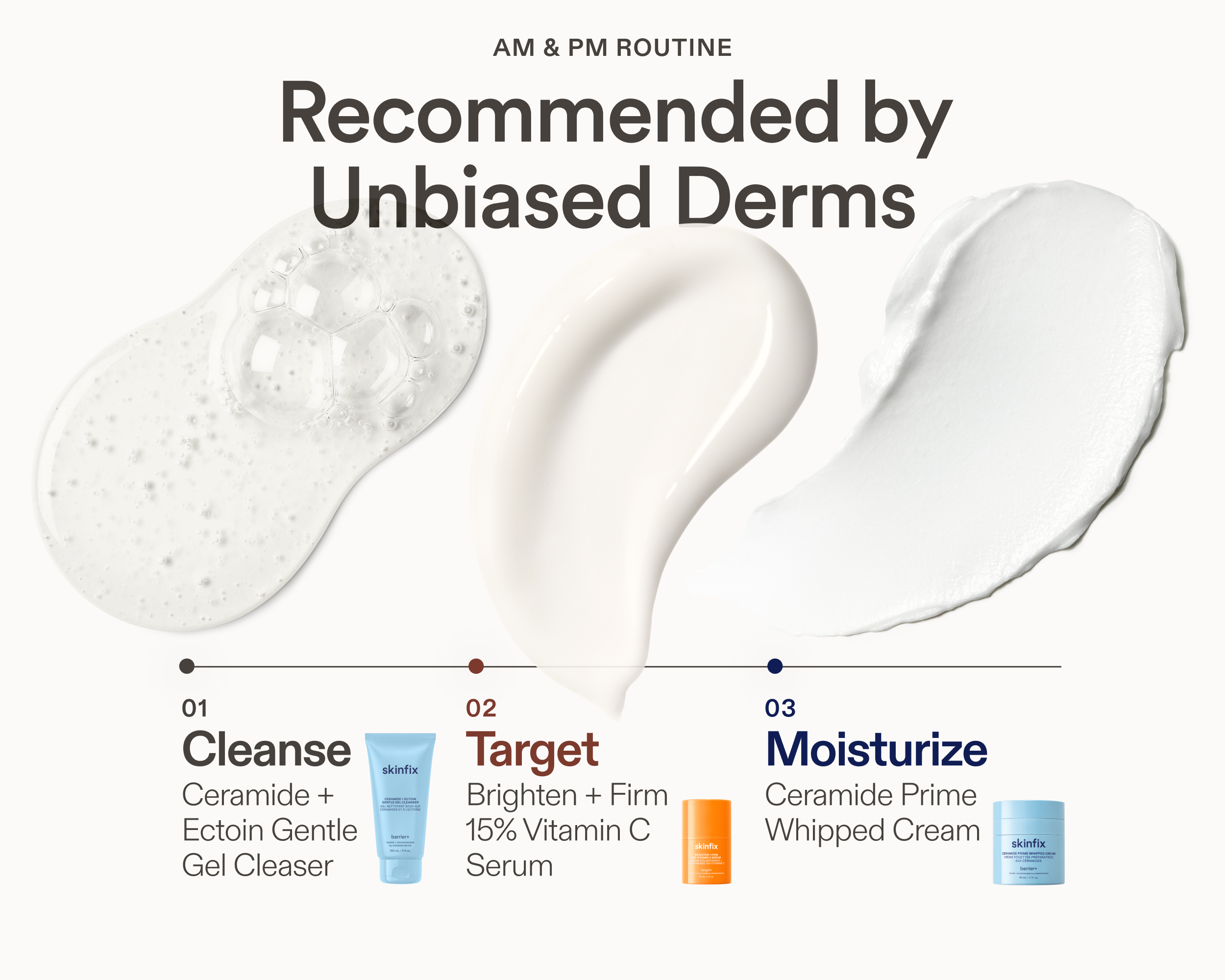 Three-step AM and PM skincare routine graphic recommended by Unbiased Derms, featuring product texture swatches above each step: 01 Cleanse — Ceramide + Ectoin Gentle Gel Cleanser; 02 Target — Brighten + Firm 15% Vitamin C Serum; 03 Moisturize — Ceramide Prime Whipped Cream.