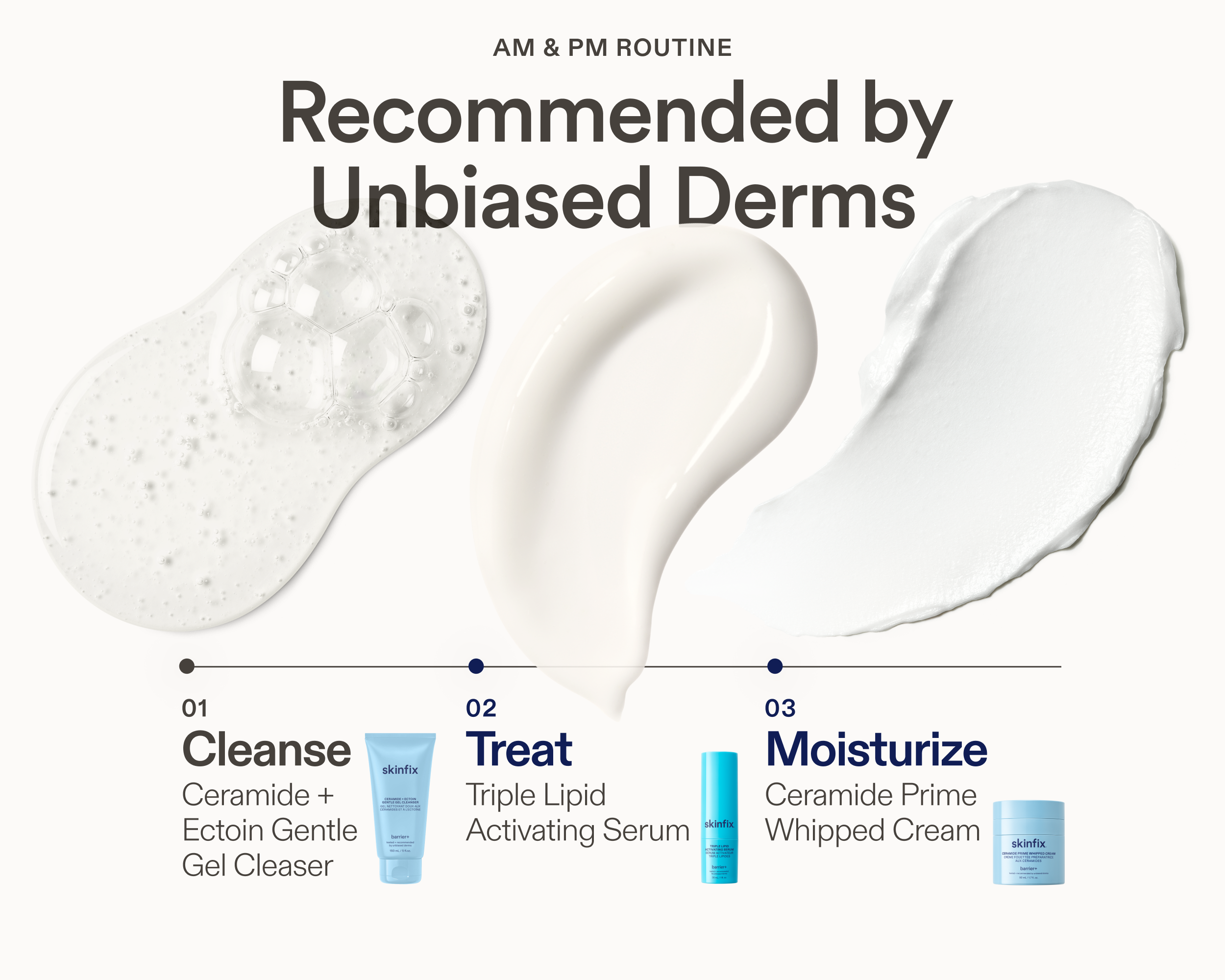 Three-step AM and PM skincare routine graphic recommended by Unbiased Derms, featuring product texture swatches above each step: 01 Cleanse — Ceramide + Ectoin Gentle Gel Cleanser; 02 Treat — Triple Lipid Activating Serum; 03 Moisturize — Ceramide Prime Whipped Cream.