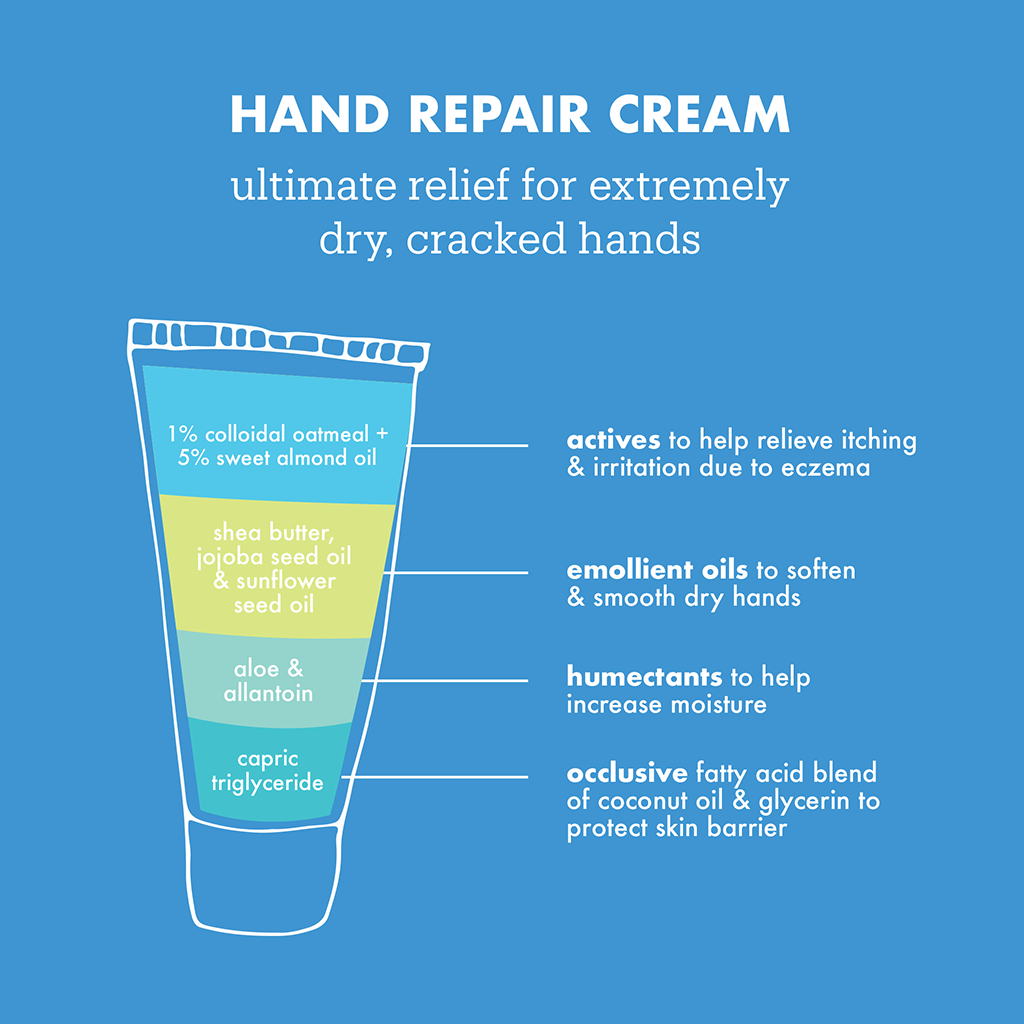 (SAMPLE) Eczema+ Hand Repair Cream - 1oz